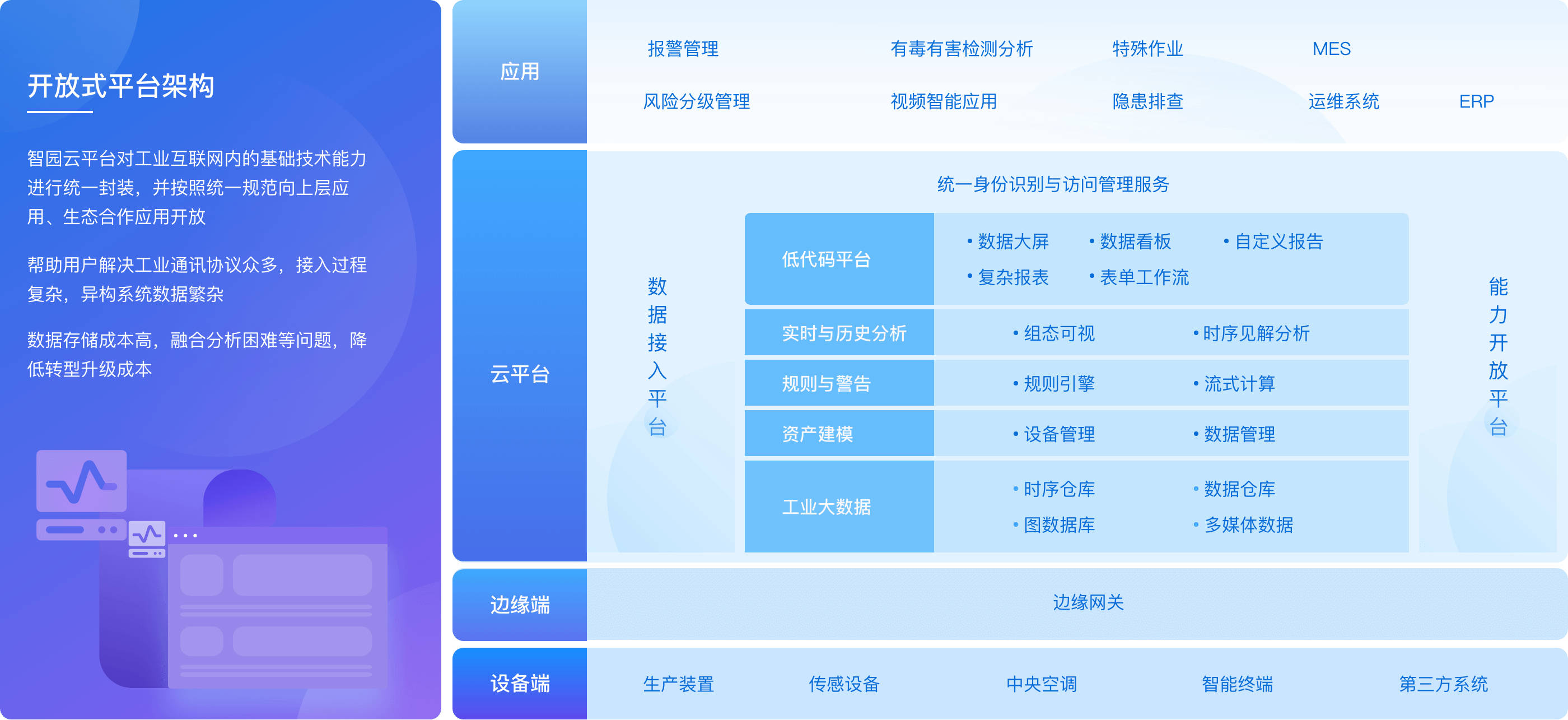 平台技术架构