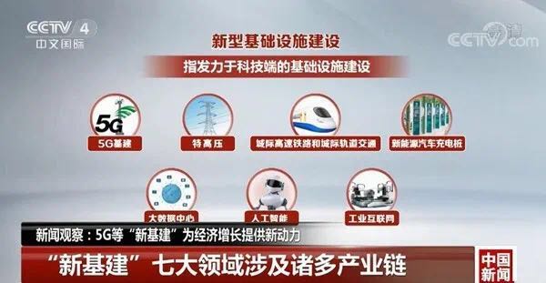 新基建将带火哪些化工新材料？