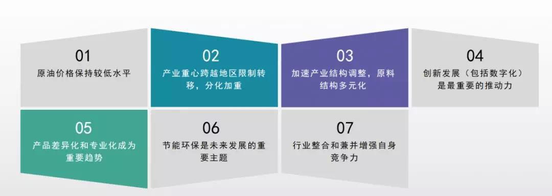 全球化工行业发展的四大趋势
