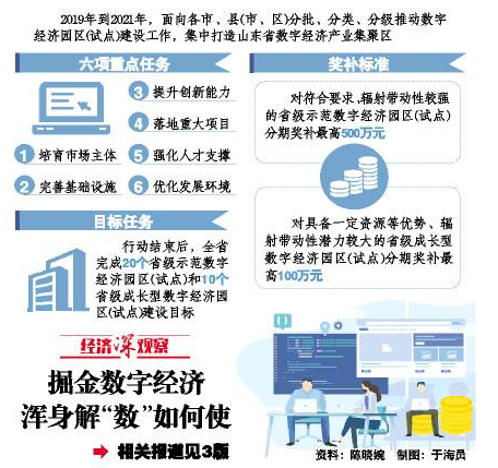 数字经济园区怎么建，如何发展？山东省出台行动方案—— 最高奖补500万！打造数字经济产业集聚区
