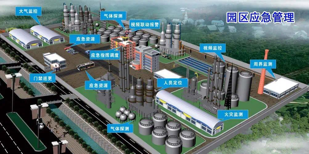 智慧化工园区在应对突发公共事件中凸显的三大问题
