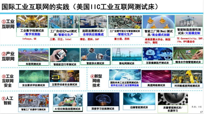 国外工业互联网的主要进展
