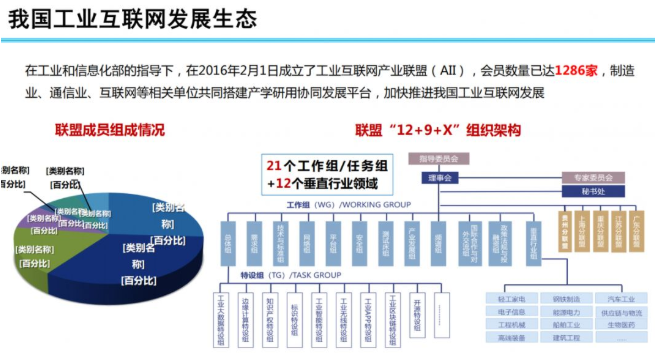 我国工业互联网将如何进行产业推进？