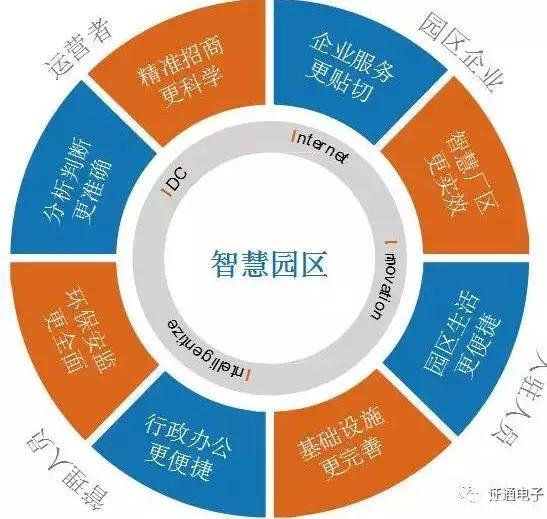 聚焦两会｜加快石油石化核心装备国产化， 积极推进智慧园区建设