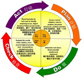 北京思路智园科技有限公司组织学习PDCA工作方法