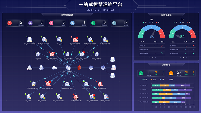 智慧化工园区运维运营的特点及方式