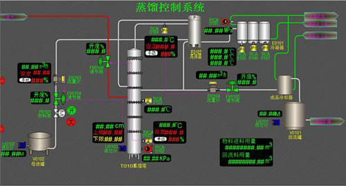 化工安全生产实训基地建设之DCS控制系统