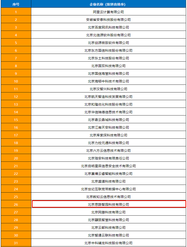 2021石化行业工业互联网供应商及解决方案名录发布