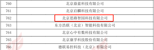 热烈祝贺智园科技再次荣获“高新技术企业” 殊荣