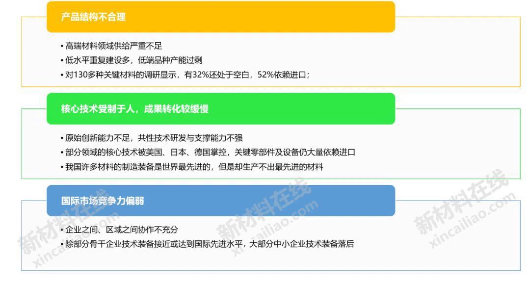 中国新材料产业与布局(图2)