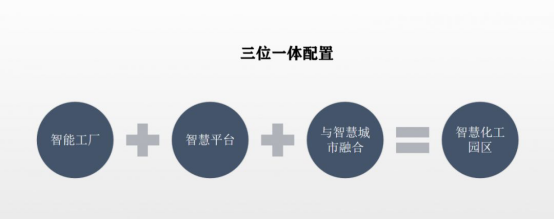 我国为什么要建设化工智慧园区？(图1)