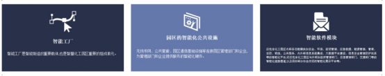 我国为什么要建设化工智慧园区？(图2)