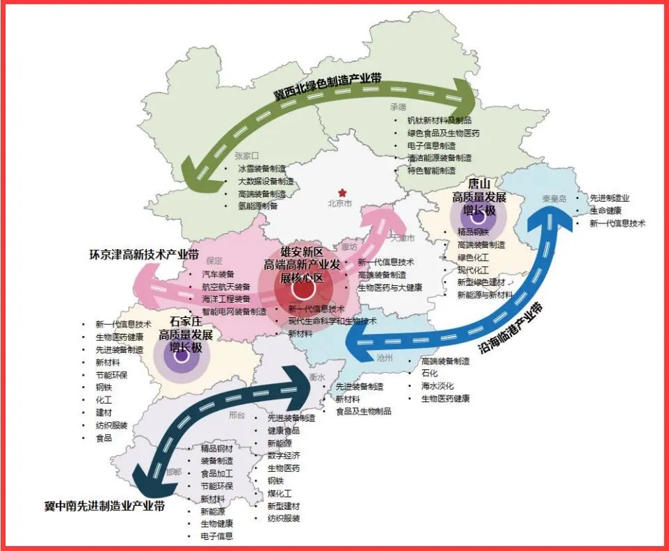 6500亿元！河北省确定“十四五”石化产业发展重点(图1)