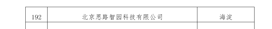 智园科技正式通过北京市专精特新“小巨人”企业认定！(图2)