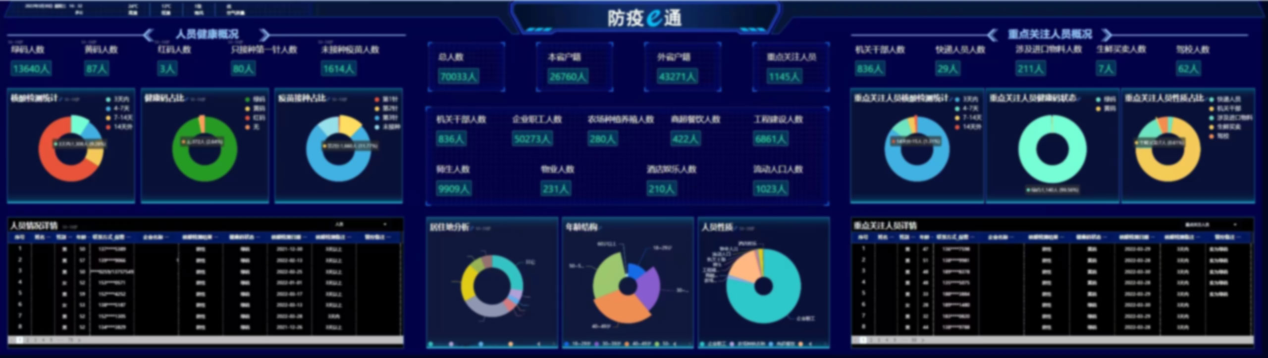 全国疫情多点闪发，化工园区如何做？智园科技竟然这么干