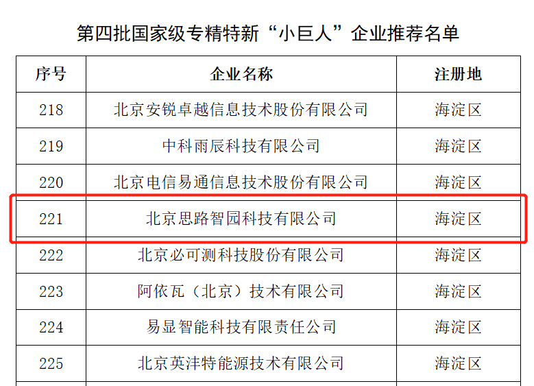 智园科技入选国家级专精特新“小巨人”企业