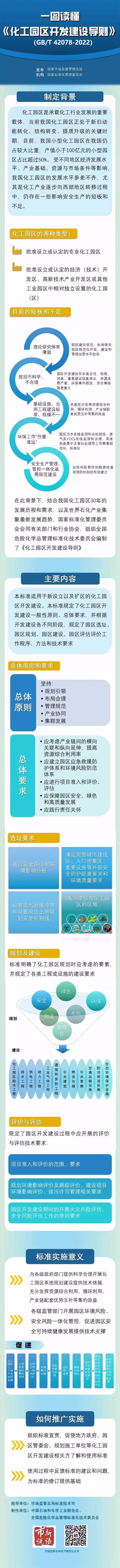 国标《化工园区开发建设导则》正式发布！(图2)