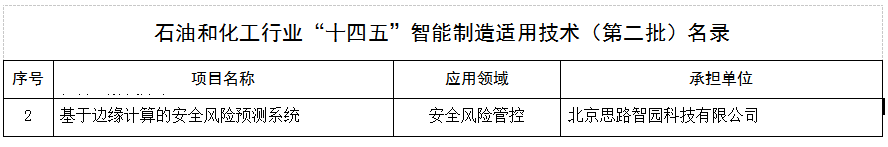 智园科技1项技术拟入围行业“十四五”智能制造适用技术（第二批）名录！