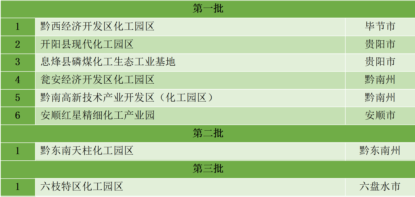 最新统计!全国认定化工园区名单一览!(图5) 最新统计!全国认定化工园区名单一览!(图5)
