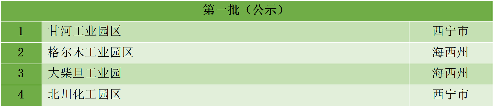 最新统计!全国认定化工园区名单一览!(图21) 最新统计!全国认定化工园区名单一览!(图21)