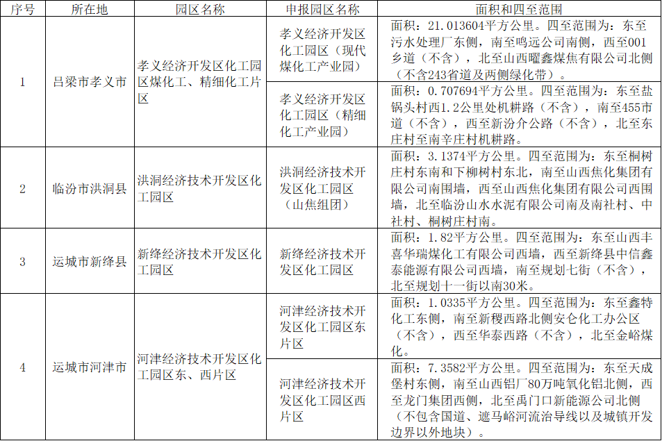 河南、山西公示一批化工园区拟认定名单(图2)