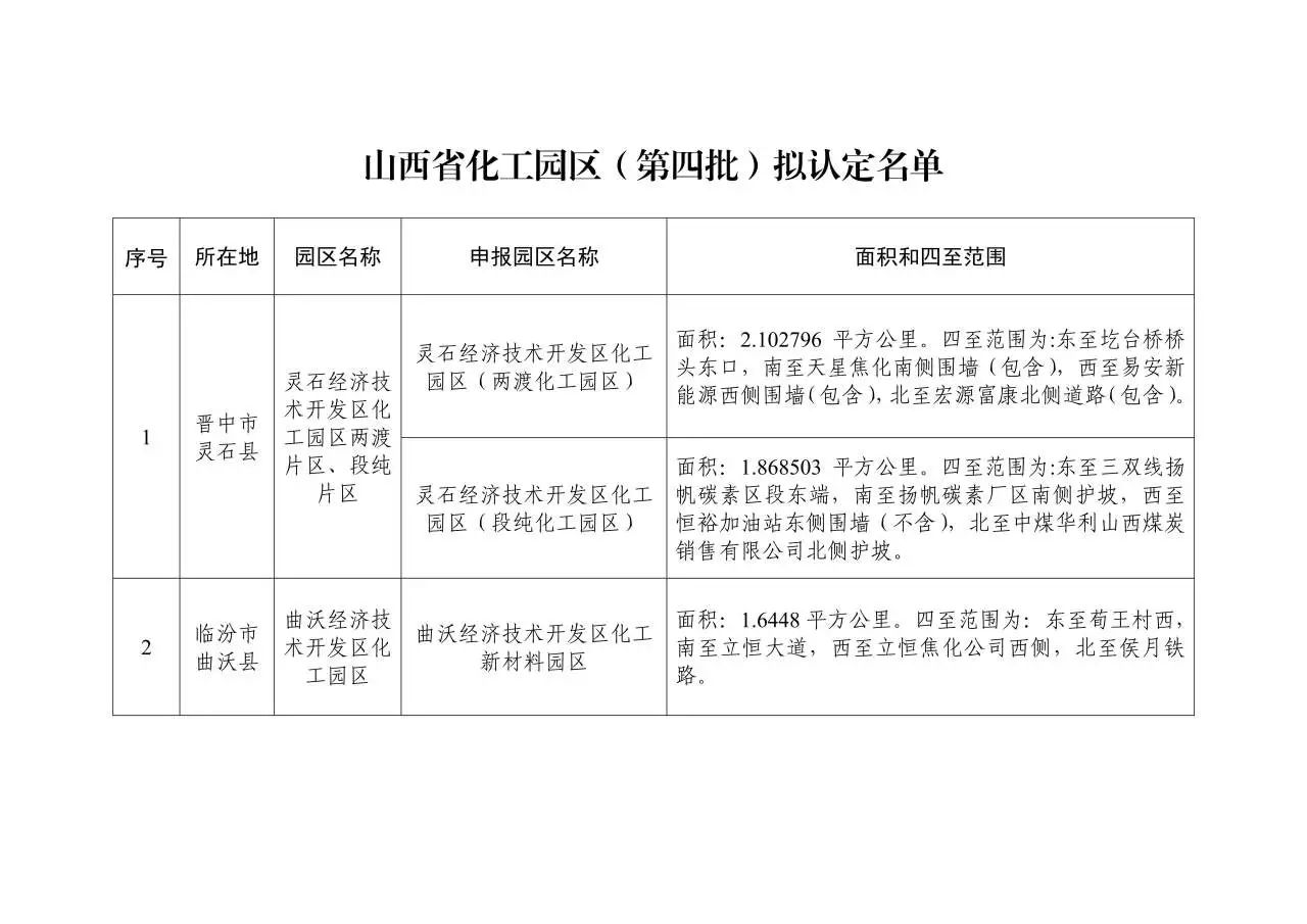 山西省工信厅公示第四批化工园区拟认定名单(图2)